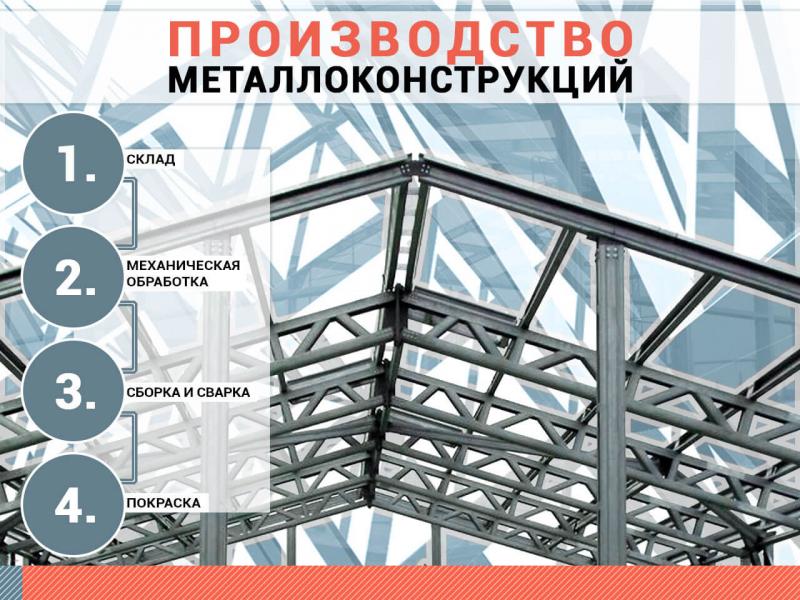Сергей:  Металлоконструкции и металлоизделия в Нижнем Новгороде