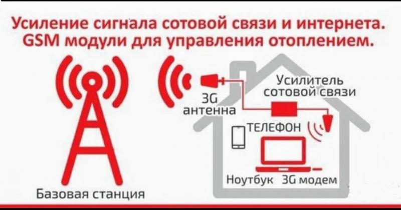 Александр:  Интернет 3G/4G и усиление сигнала сотовой связи