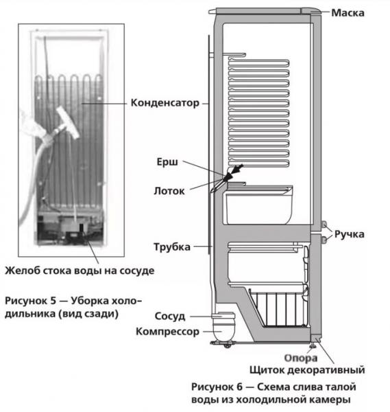Ремонт холодильников:  Ремонт холодильников Иваново.