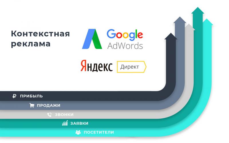 Филипп:  Настройка контекстной рекламы Яндекс Директ и Гугл
