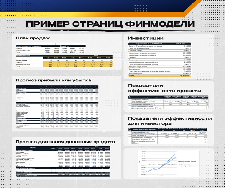 Примеры страниц финансовой модели 