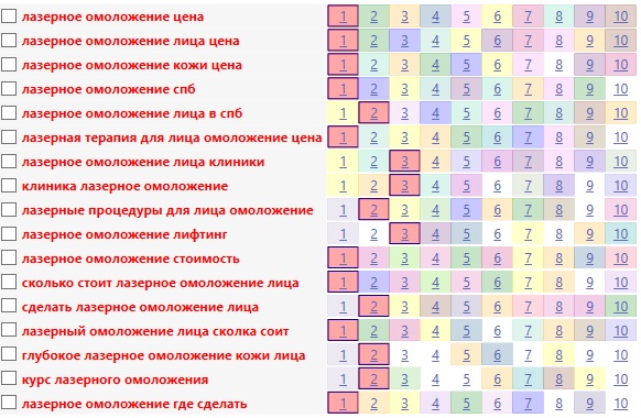 Кирилл:  Продвижение сайтов медицинских клиник, центров СПб