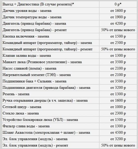 Бизнес план по ремонту стиральных машин