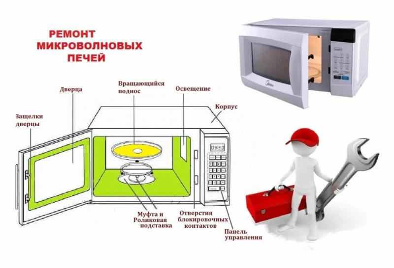 Виталий:  Ремонт микроволновых печей СВЧ печей Микроволновок
