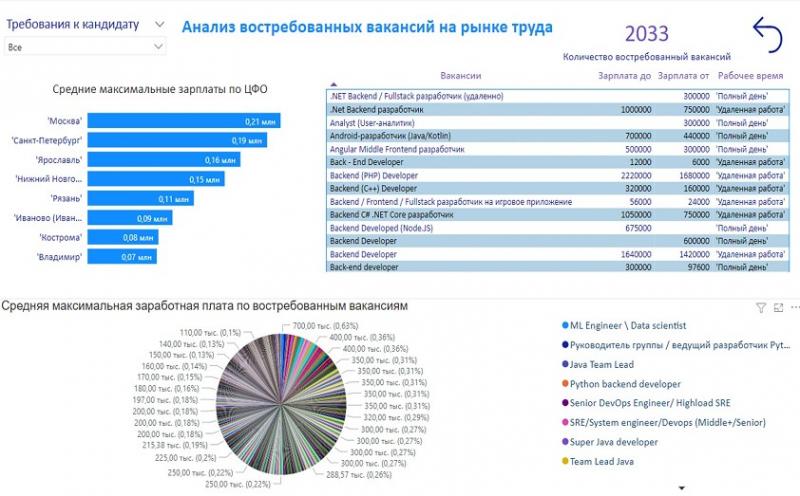 Владимир:  Помощь с MS Excel и Google таблицами