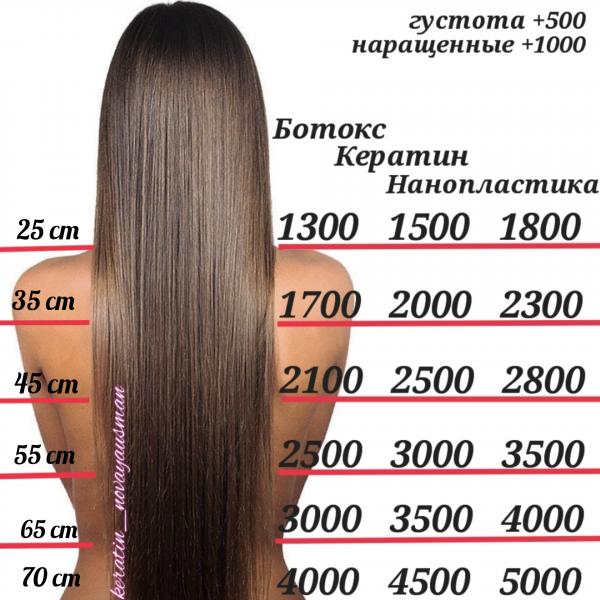Сколько нужно кератина для выпрямления волос средней длины