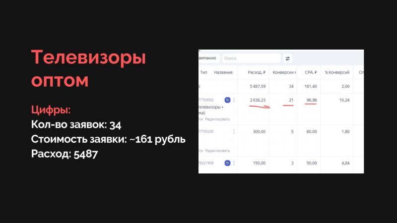 Антон:  Настройка контекстной рекламы в Яндекс Директ 