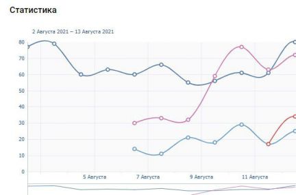 Александр:  Интернет-маркетолог
