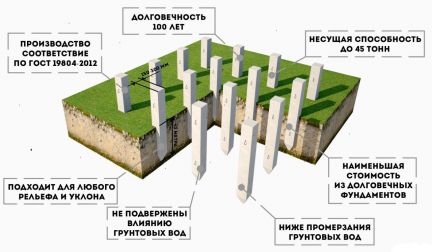 Кто построит фундамент для дома в туле