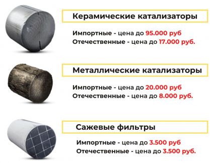 Рассчитать Стоимость Катализатора По Марке Автомобиля