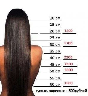 Лечение волос в первоуральске