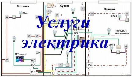 Работа электрик магнитогорск