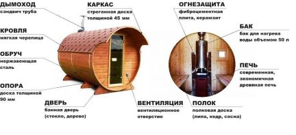 Кто построит баню в первоуральске