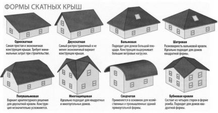 Дом построить бригада воронеж