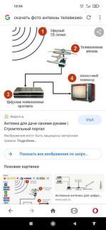 Самостоятельное изготовление DVB-T2-антенны для цифрового ТВ