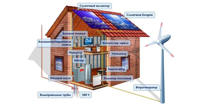 Мастерская Электро Дизайна:  Солнечные батареи и панели Бийск