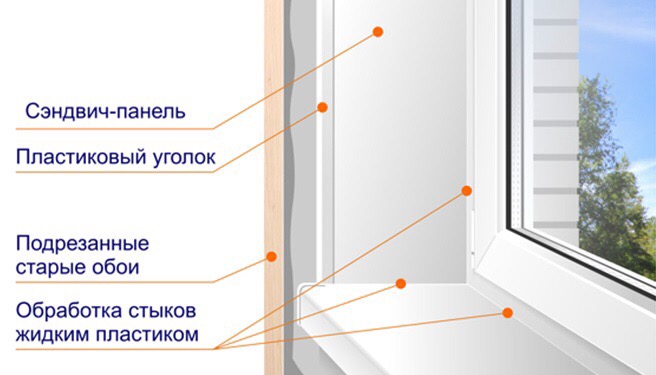 Установка пластиковых окон в южноуральске