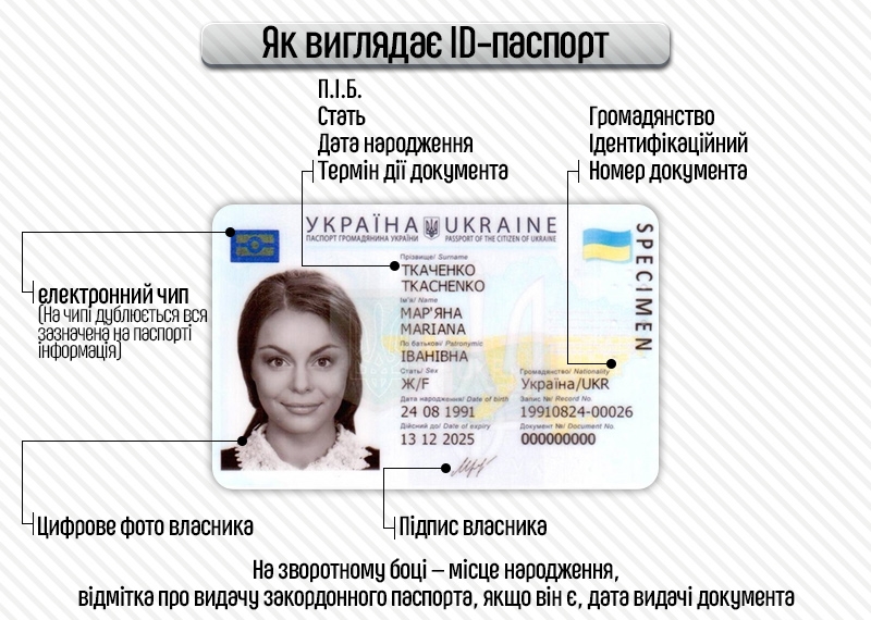 Алексей:  Оформление украинских документов