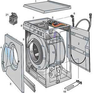 Виктор:  Ремонт стиральных машин на дому у клиента