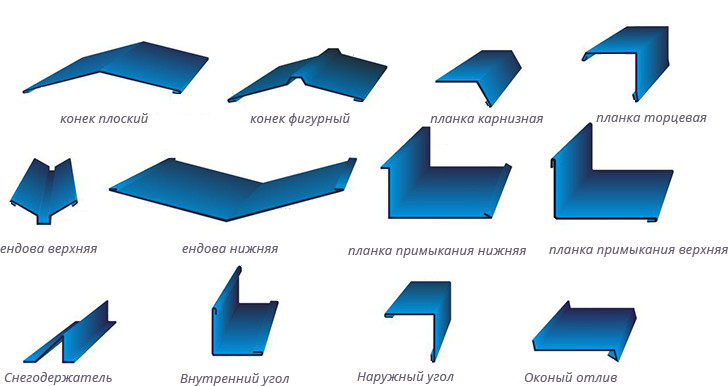Изделия из жести Калининград / Строительство домов, коттеджей / Услуги ...