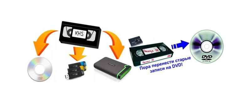 Александр:  Оцифровка VHS, Mini-DV, Video-8, аудиокассет во Владимире. Запись на диск, флешку