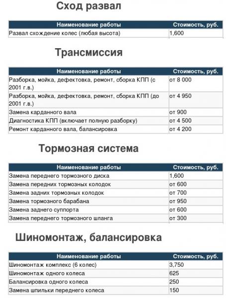 Олег Пахомов:  Автосервис по ремонту микроавтобусов в Самаре.