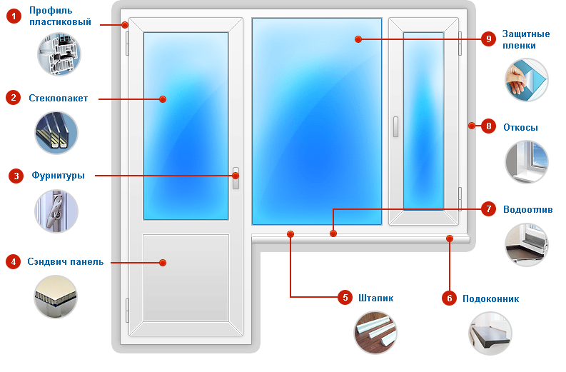 Пластиковые окна замена или ремонт