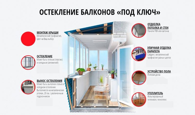 Светлана:  Остекление балкона от производителя