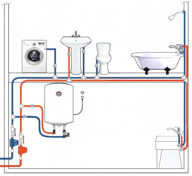 Правильное подключение водопровода