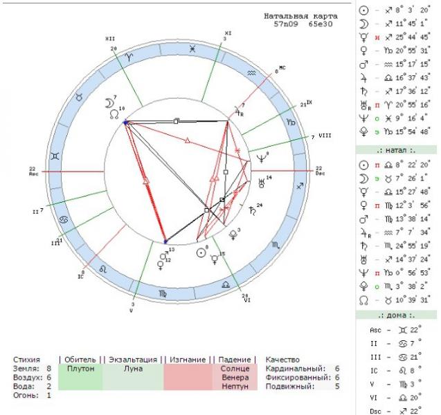Светлана:  Профессиональный астролог