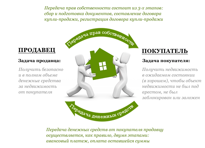 Евгения:  Сделки с недвижимостью