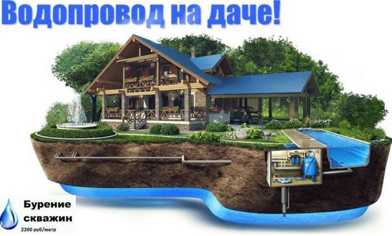 Андрей:  Водопровод и канализация в загородном доме