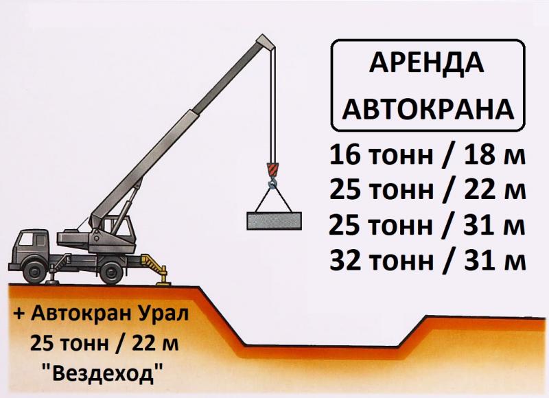Вячеслав:  Аренда Автокранов от 16 до 50 тонн г. Королев