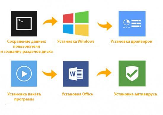 Дмитрий:  Установка Windows + ПО в подарок