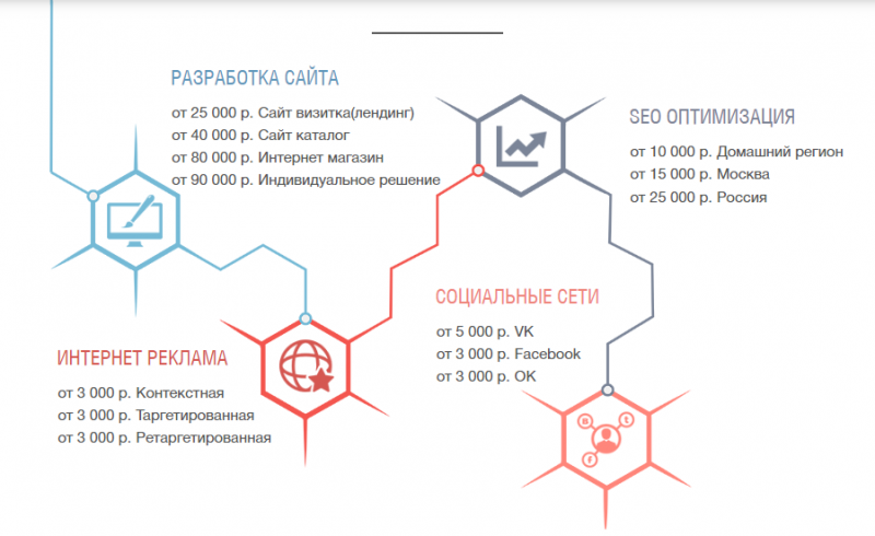 Интернет сайты смоленска. Разработка сайтов Смоленск.