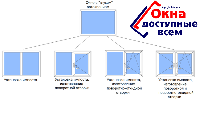 Установка пластиковых окон в керчи