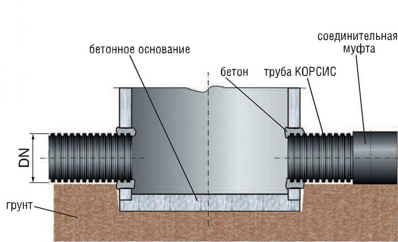 Муфта для прохода пэ труб