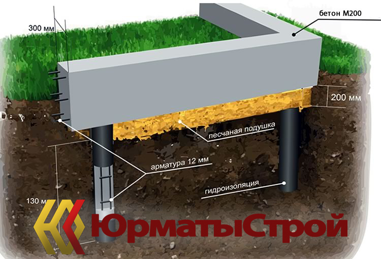 Фундамент под ключ башкортостан