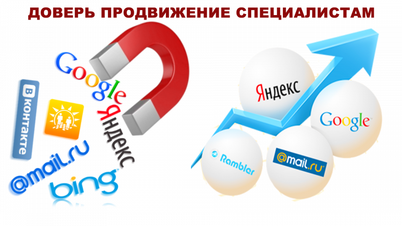 Настройка рекламы Яндекс директ и Google Adwords
