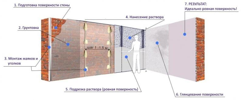 Эльдар:  Механизированная штукатурка стен за пару дней