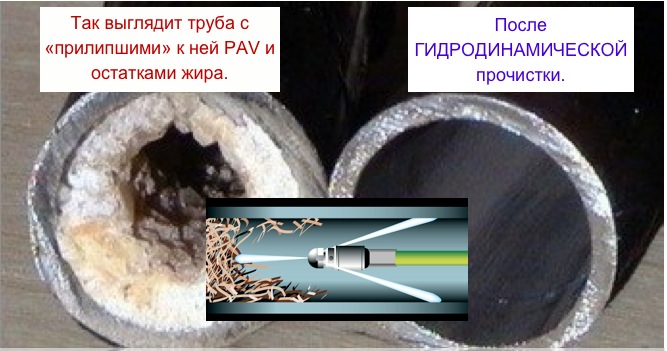 Тимур:  Прочистка труб канализации Уфа, Устранение засоров