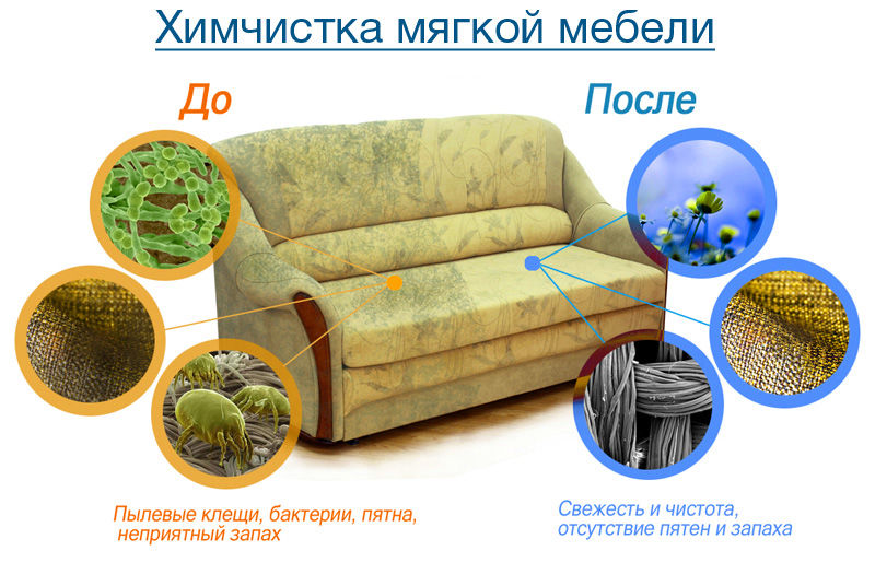 Александр:  Химчистка мягкой мебели на дому