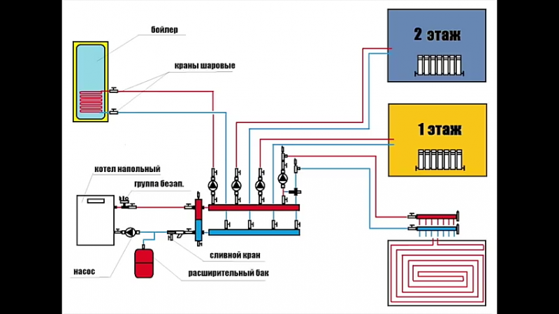 Теплый водяной пол своими руками от газового котла в доме: схемы подключения к с