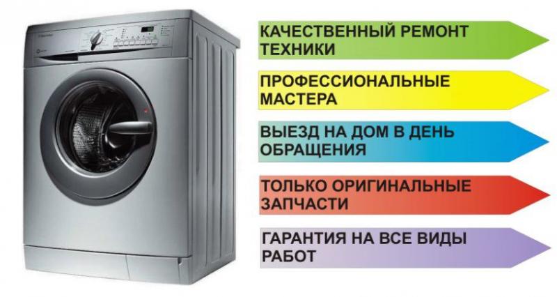 Александр:  Ремонт стиральных машин автомат