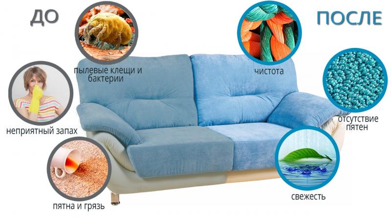 ЕвроХимчистка:  Химчистка мягкой мебели, ковровых покрытий, матрасов в Керчи