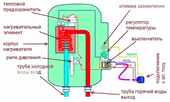 АБА Group СЕРВИС Краснодар Выездной:  Ремонт водонагревателей накопительных 
