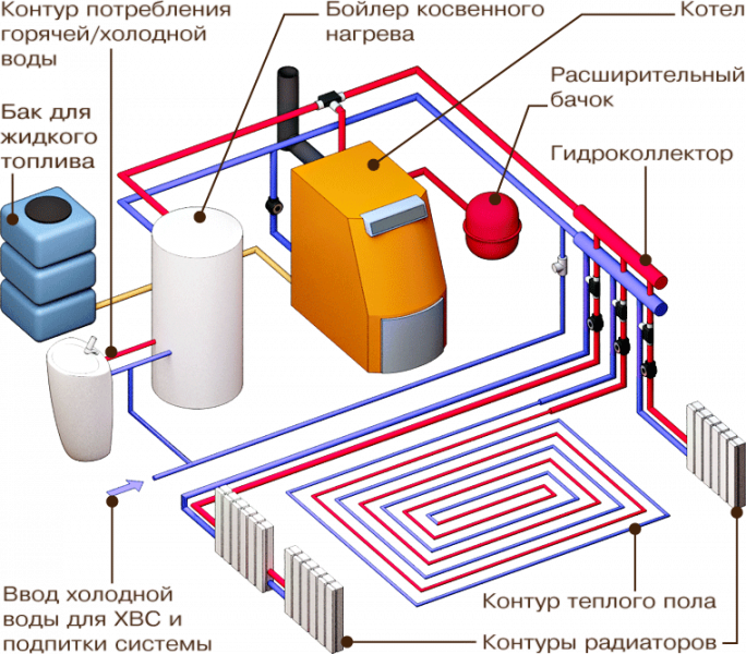 Как производится отопление. Схема монтажа отопления частного дома. Монтажные схемы отопления частного дома. Схема монтажа отопления в частном доме. Монтаж системы отопления частного дома схема.