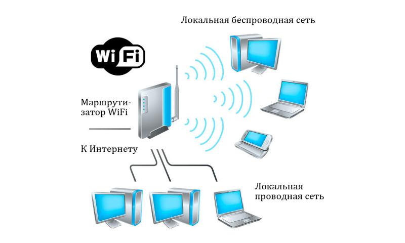 Виталий:  Установить настроить интернет на дачу