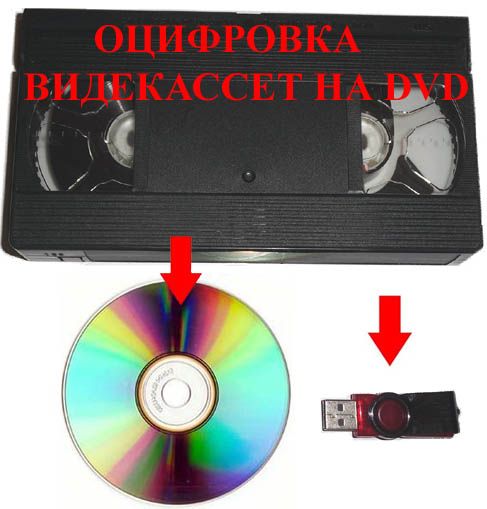 Руслан:  Оцифровка видеокассет на DVD,флешку, HDD